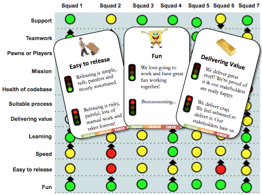 Spotify Health Check overview