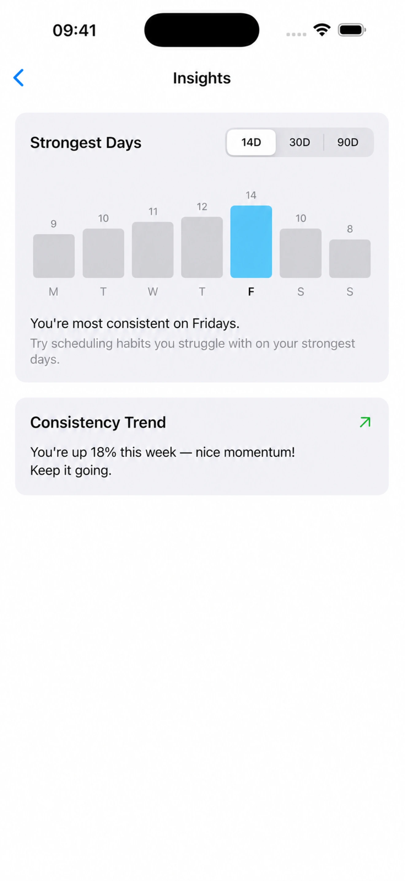 Pulse aggregate insights showing strongest days and improving consistency