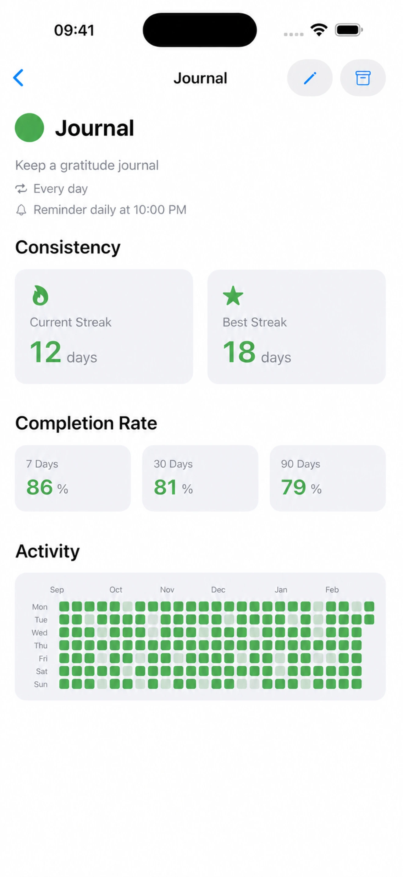 Pulse habit progress showing active streaks, completion rates, and activity